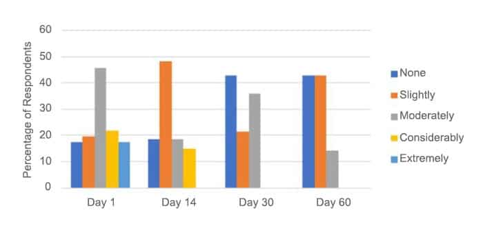 distressed caused by family conflict outcome studies graph